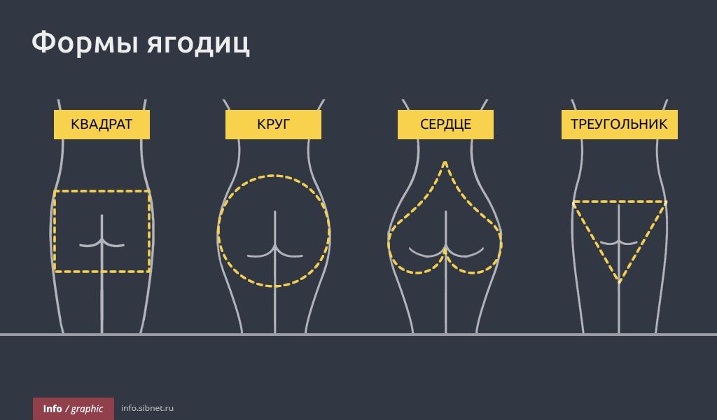 Квадратная попа